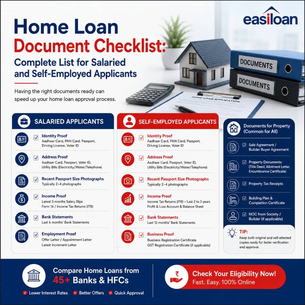 Home loan document checklist for salaried and self-employed applicants covering identity, income, bank statements, and property documents