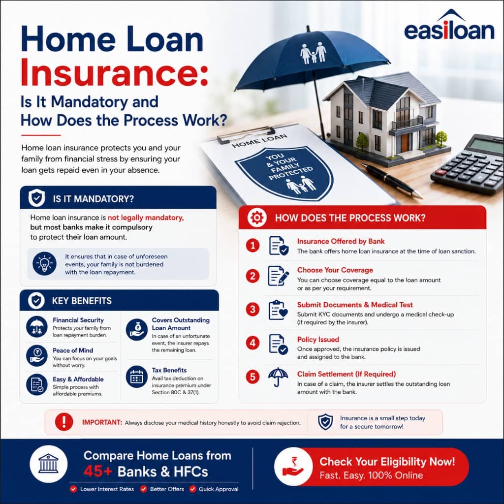 Home loan insurance guide covering whether insurance is mandatory, key benefits for you and your family, and the step-by-step process from bank offer to claim settlement