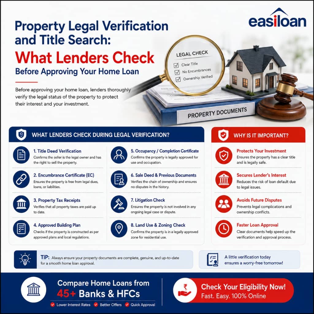 Property legal verification and title search checklist for home loan approval covering clear title, encumbrances, and ownership documents
