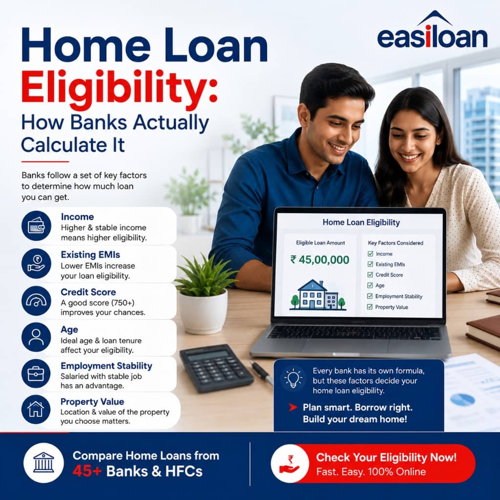 Home loan eligibility guide showing how banks calculate FOIR using income, existing EMIs, credit score, age, employment stability, and property value