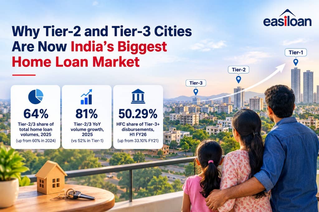 Family on a balcony looking over a growing city, with Tier-1, Tier-2, and Tier-3 markers and stats: 64% of 2025 home loan volumes, 81% year-on-year growth, and 50.29% HFC share of Tier-3+ disbursements in H1 FY26