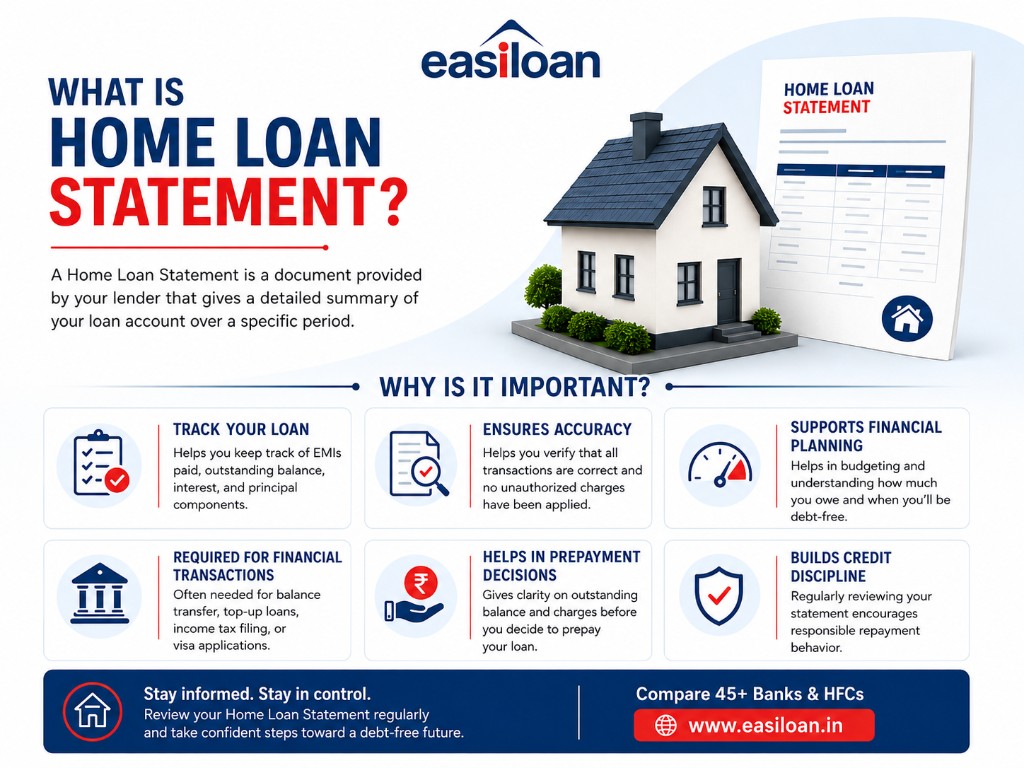 What is a home loan statement — why it matters for tracking EMIs, accuracy, financial planning, and prepayment decisions, by Easiloan.