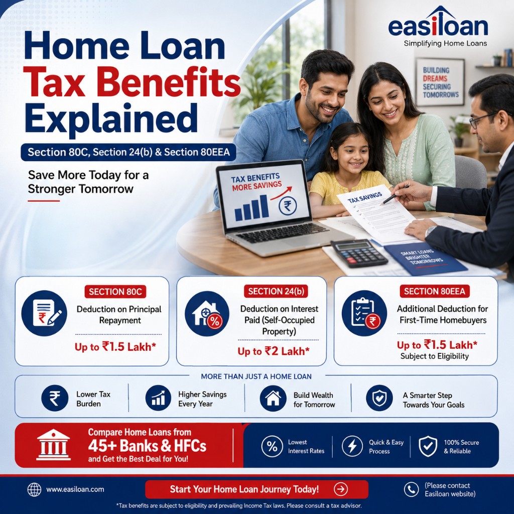 Home loan tax benefits explained — Section 80C principal deduction, Section 24(b) interest deduction, and Section 80EEA for first-time homebuyers with EasiLoan