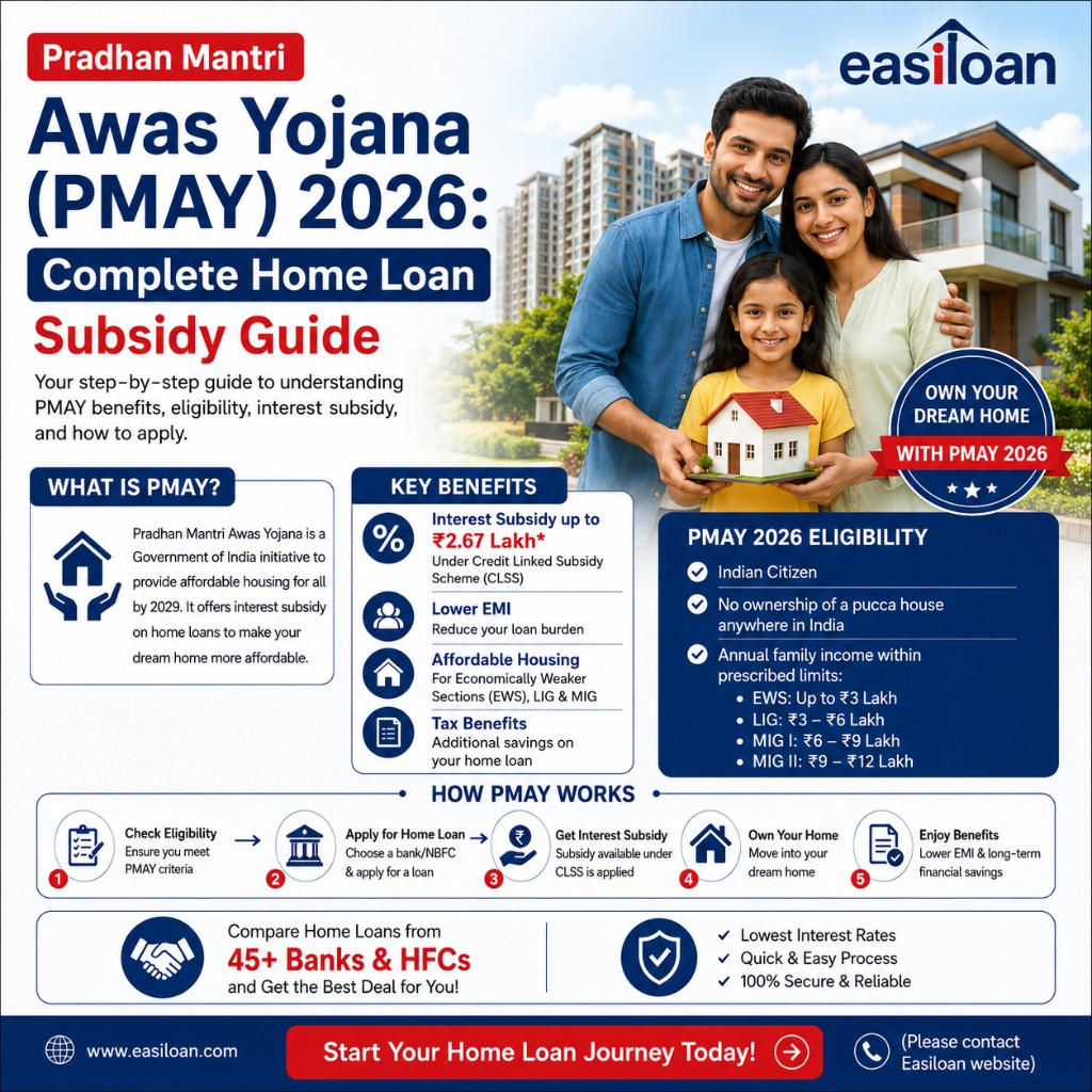 Pradhan Mantri Awas Yojana (PMAY) 2026 complete home loan subsidy guide — eligibility, CLSS interest subsidy, income slabs, and how to apply with EasiLoan