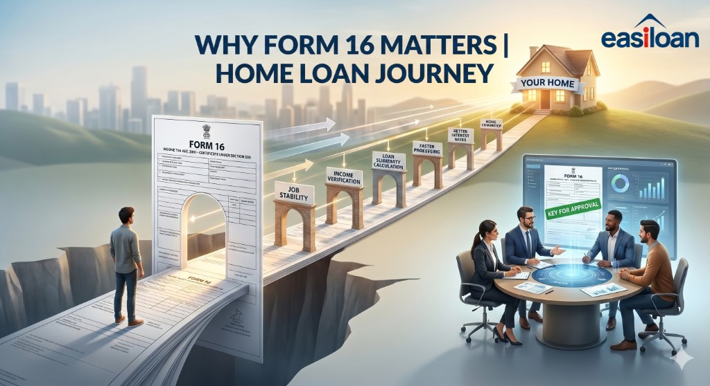 Infographic titled Why Form 16 Matters showing the home loan journey from Form 16 through job stability, income verification, loan eligibility, faster processing, better interest rates, to home ownership.